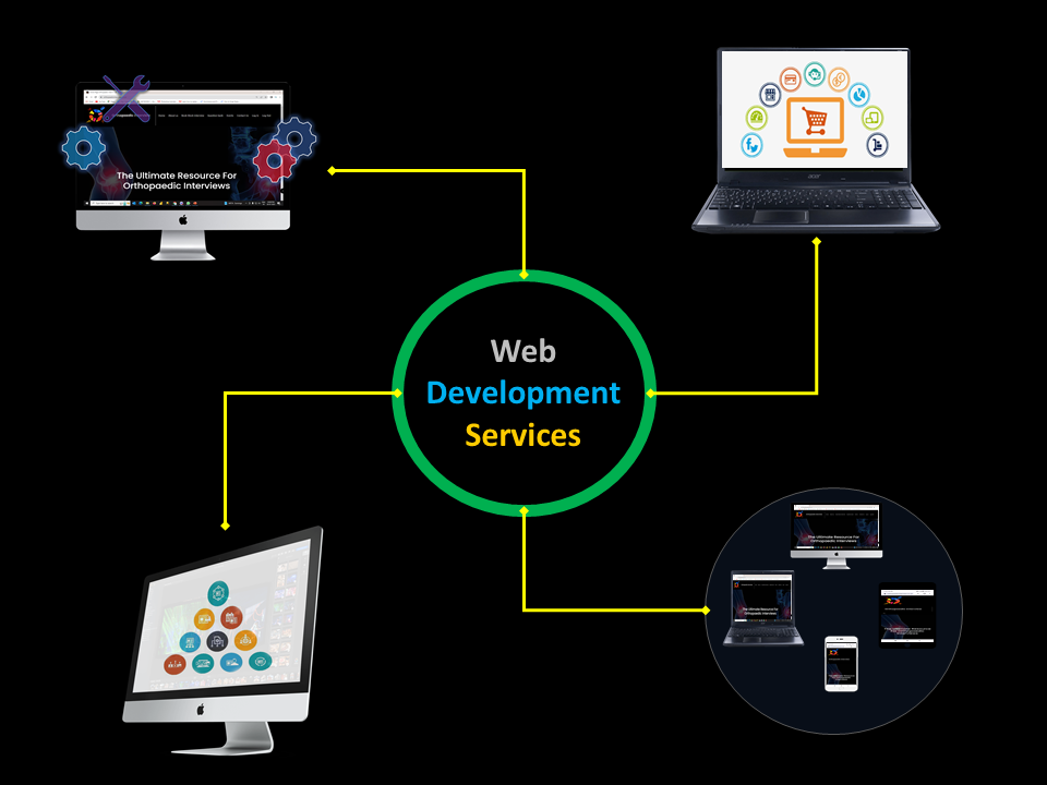 Sliceup Website development Services