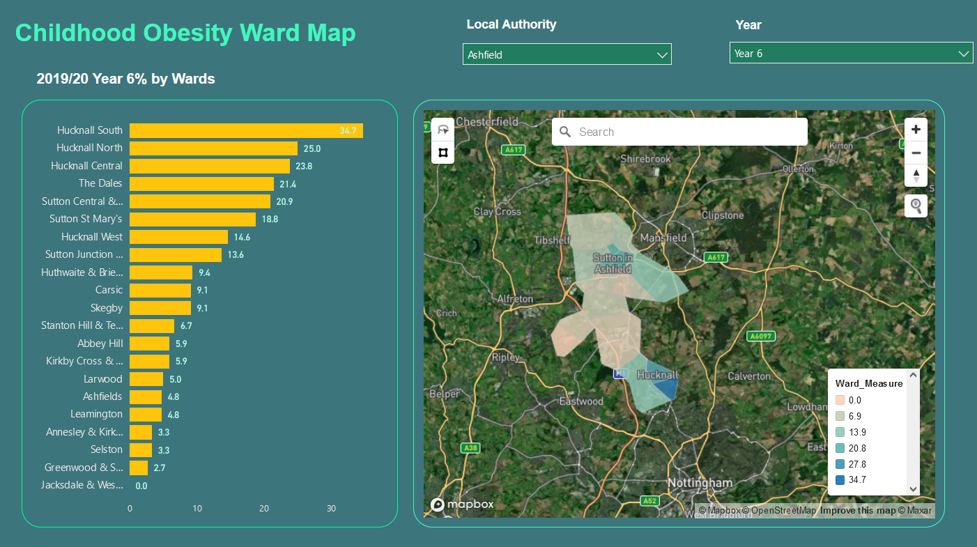 Childhood Obesith ward Map