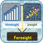 Prescriptive data analysis sliceup