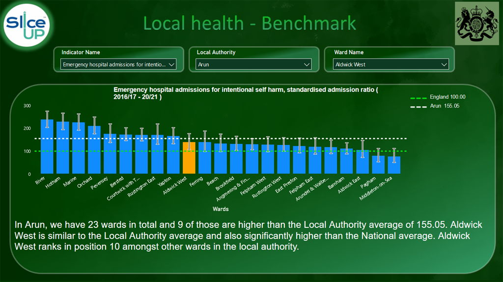 Sliceup Port folio Local health Benchmark