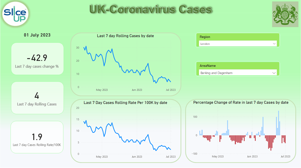 Sliceup Port folio UK Coronavirus Cases