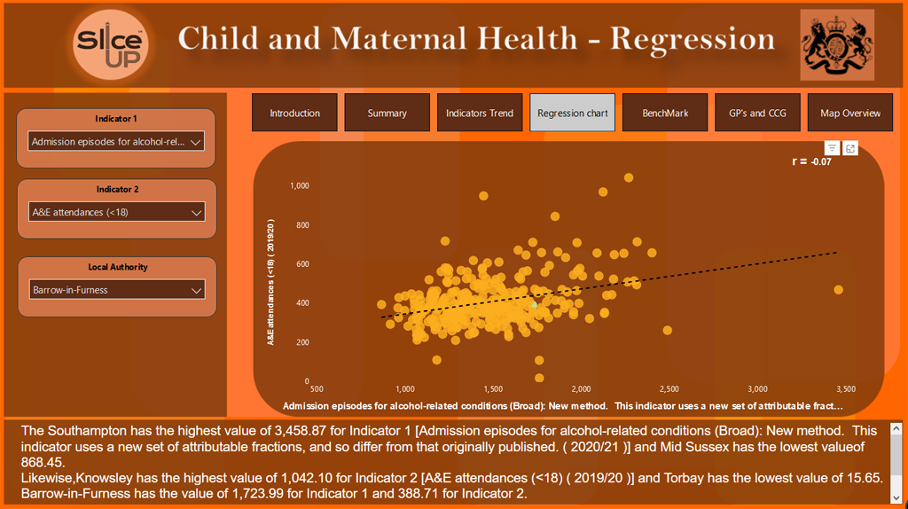 SliceupPort folio Child and Maternal health